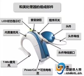 奥地利人工耳蜗一体机3代和2代区别