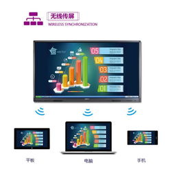 什么是智能会议触摸一体机
