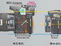 无反和单反到底有什么区别