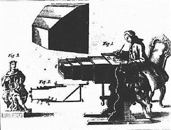 微型摄影术的微型相机优点