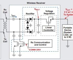 无线充电原理是什么