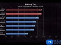 r7-5800u相当于英特尔哪个处理器