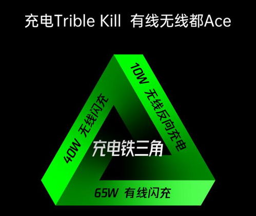 华为无线冲电是什么意思