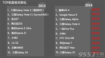 2014年智能手机跑分排行榜榜。
