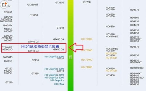 i912900k核显相当于什么显卡