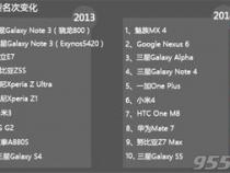 2014年智能手机跑分排行榜榜。