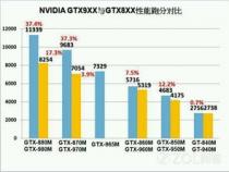笔记本gtx960m什么级别显卡