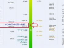 i912900k核显相当于什么显卡